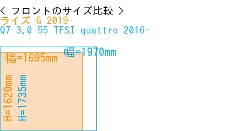 #ライズ G 2019- + Q7 3.0 55 TFSI quattro 2016-